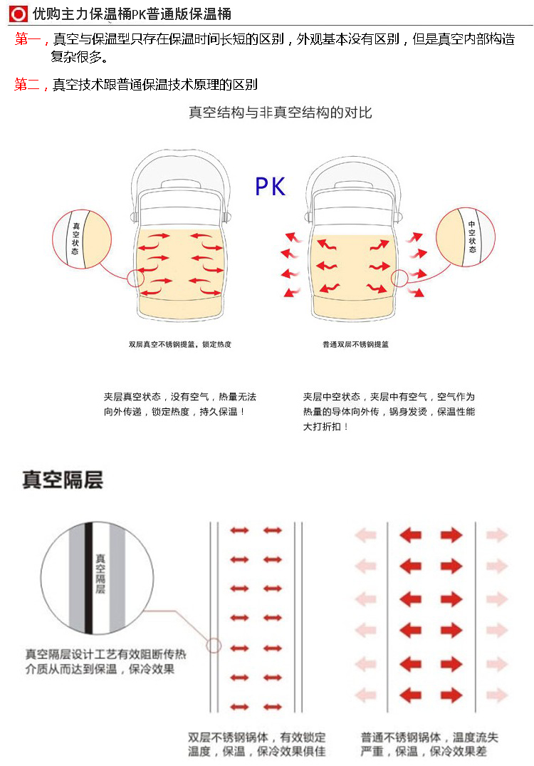天科 防溢真空保温桶 不锈钢饭盒便当盒餐盒 2-3L大容量密封保温提锅粥桶 2L碗盖+保温袋+勺筷套