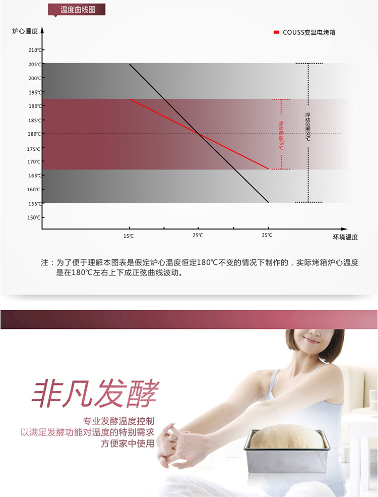 卡士（Couss）CO-3501 电烤箱 独立控温多功能家用迷你烘焙蛋糕大烤箱