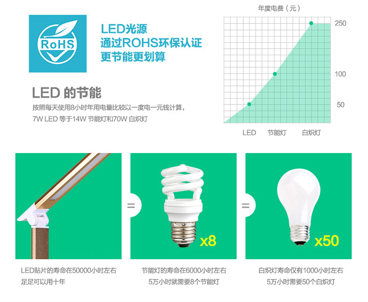 一米青品  LED护眼台灯 创意简约时尚学生学习阅读工作灯 触摸滑动调光折叠床头灯 8W 圆底七档滑动调光 金色