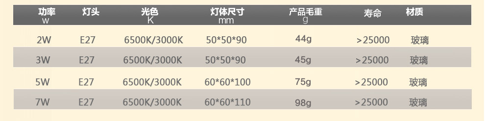 沪字牌led灯泡e27灯泡螺口节能灯灯具E27大口LED球泡 3W E27 白光