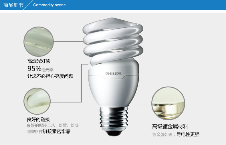 
                                                            飞利浦节能灯泡 节能螺旋高亮灯泡光源 螺旋型 E27 5W 特惠单只装 黄光                