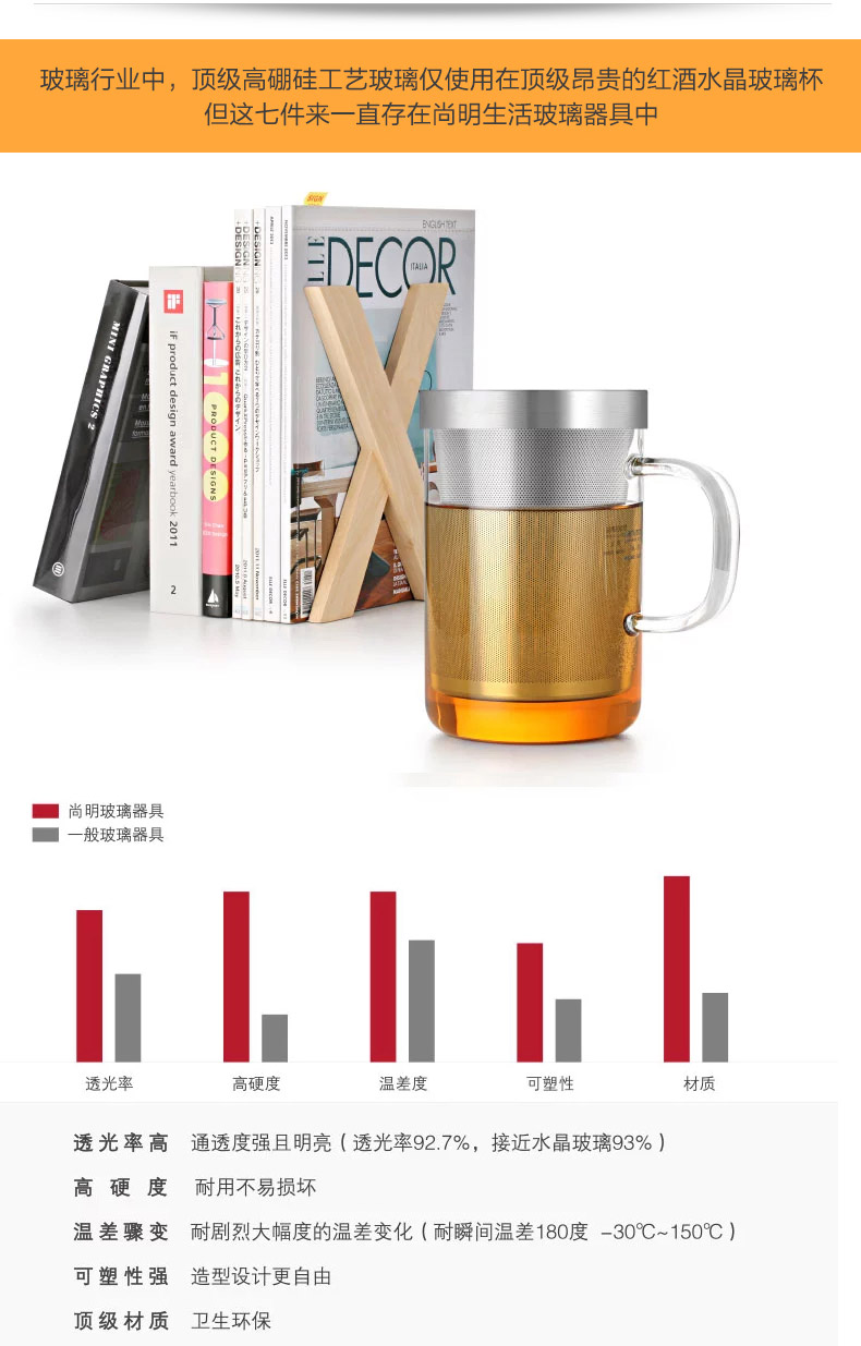 【618同价】尚明耐热玻璃杯 不锈钢过滤带盖泡茶杯 隔热玻璃茶杯 带把办公水杯 透明把柄500毫升
