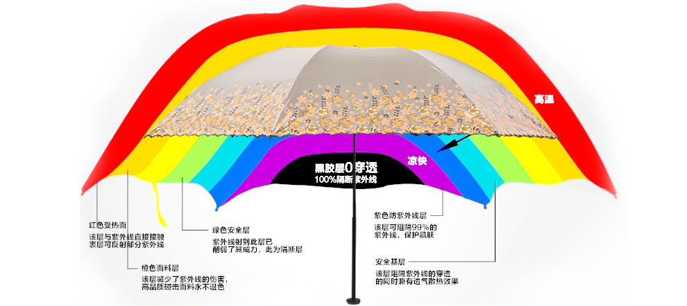 上海故事超轻遮阳伞夏季女士防紫外线黑胶太阳伞时尚折叠晴雨伞科技碳纤维伞骨超轻 仅125克 巴格卡其