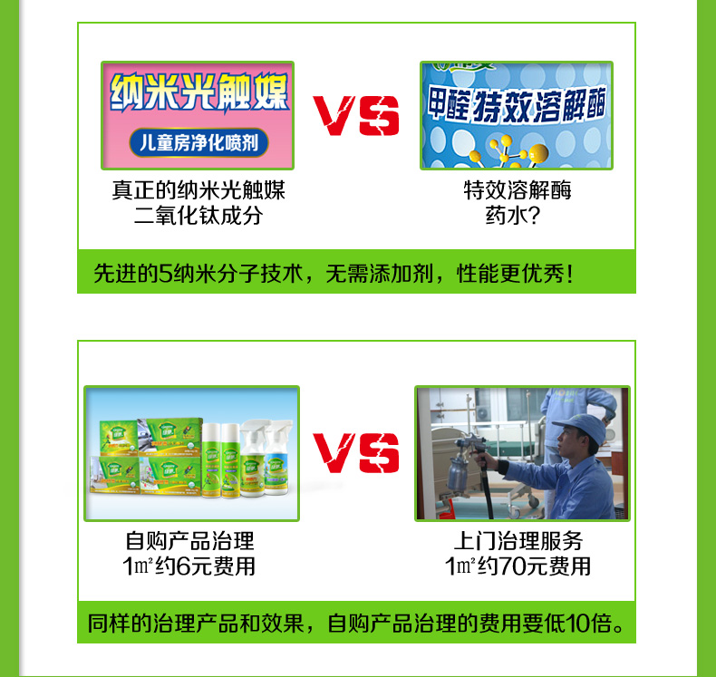 
                                        绿驰 纳米光触媒甲醛清除剂 新房装修家具去除甲醛苯氨喷剂 除油漆味异味 家具专用光触媒                