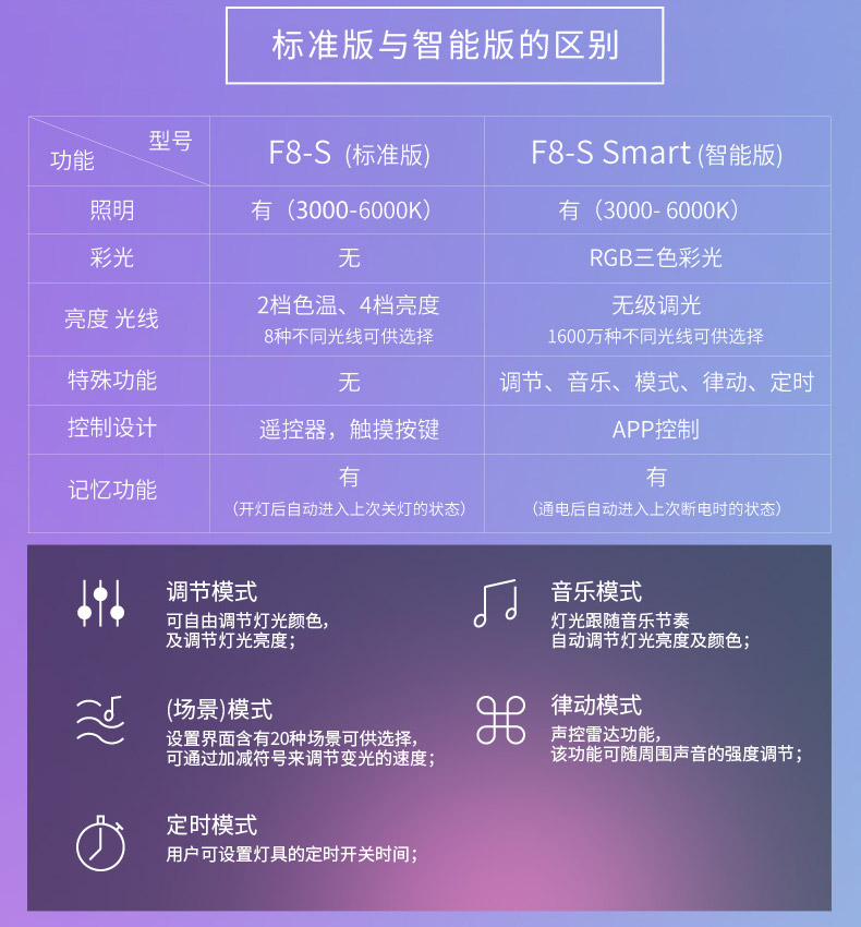 优洋 遥控落地灯 创意客厅卧室灯 7彩渐变蓝牙APP无极调光 现代简约落地台灯