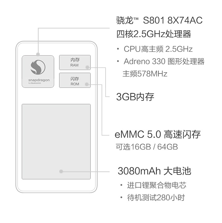 小米（MI）小米4手机 标准版（16G ROM） 白色 移动4G  (2G RAM)