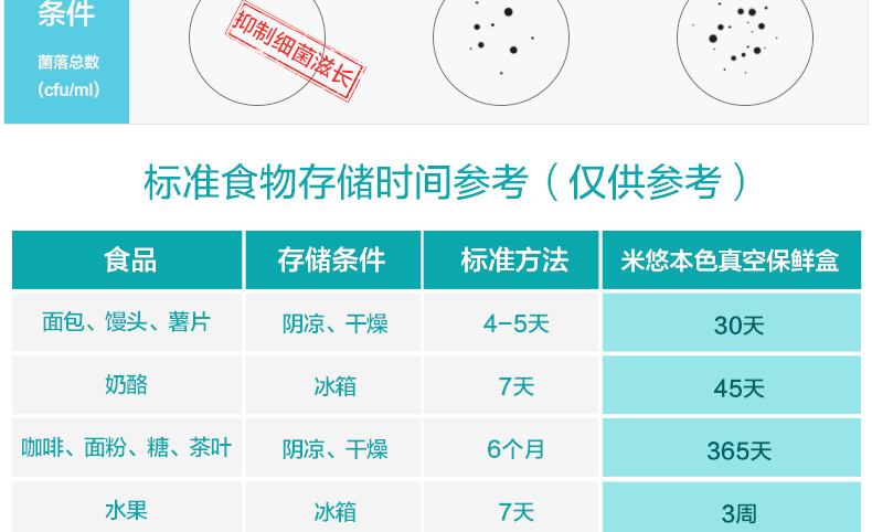 
                                        米悠本色 抽真空保鲜盒 塑料饭盒密封盒冰箱储物罐水果零食收纳盒送抽气泵 670ml 黄色                