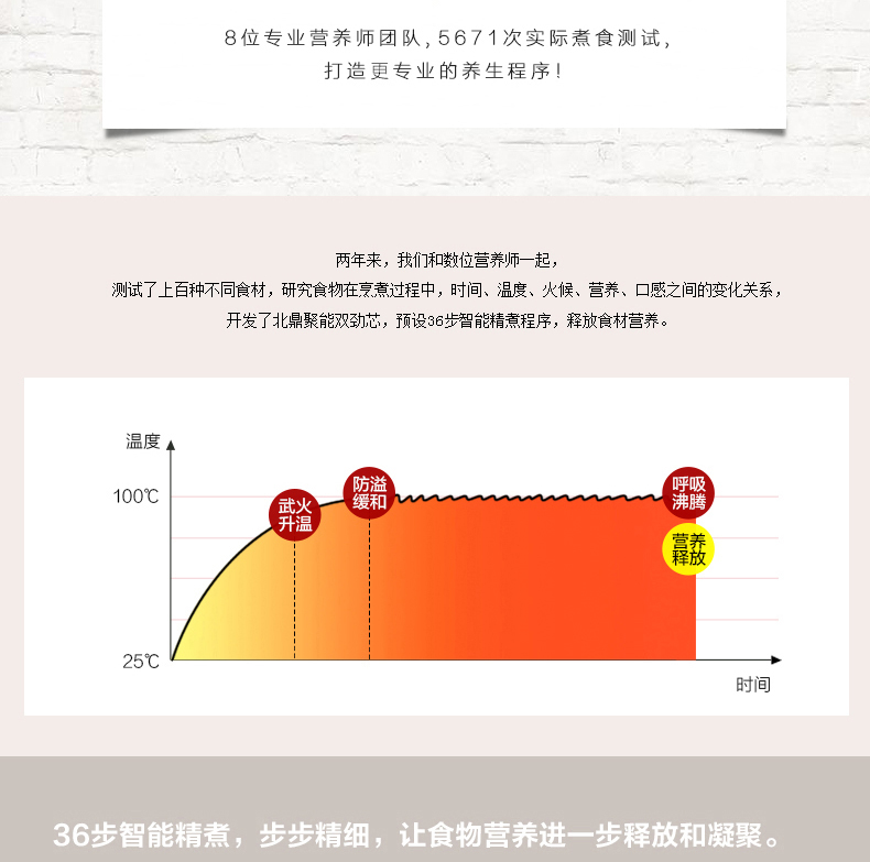
                                        
                                        北鼎（Buydeem） 多功能养生壶 保温玻璃煎药中药煮茶壶 K100                