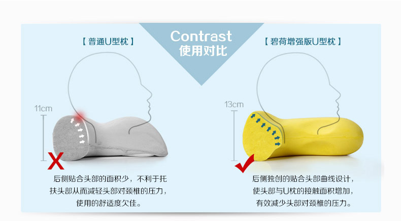 P.Health碧荷 记忆棉U型颈椎护颈枕 飞机旅行枕午睡枕头 记忆棉U枕 藏蓝(含收纳袋)