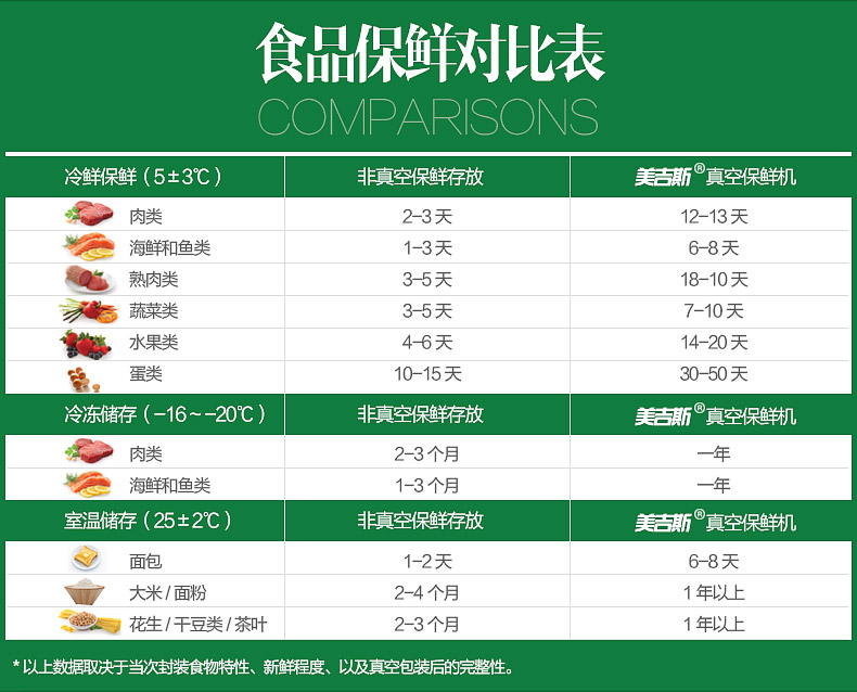 
                                        25x500CM美吉斯真空保鲜袋带纹路袋食品真空袋压纹袋杂粮螺纹卷袋真空包装袋二卷                