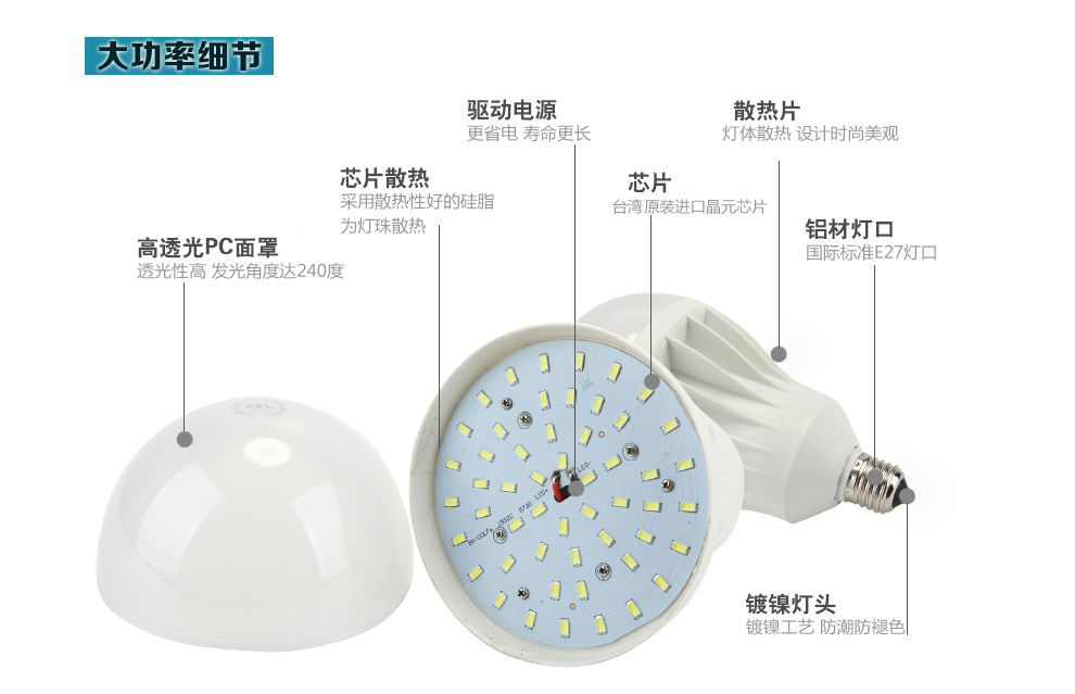 
                                        FSL佛山照明led灯泡大螺口白光球泡节能灯泡 经典2.8W E27 白光                
