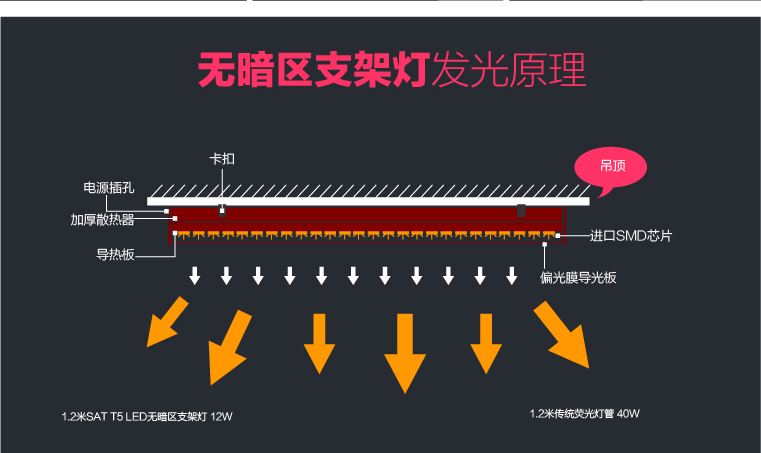 SAT照明T5支架led暗槽灯一体化无暗区节能支架灯具全套超亮日光灯无极调温调光1.2米 无极调色款 12W1200mm长6000K正白光