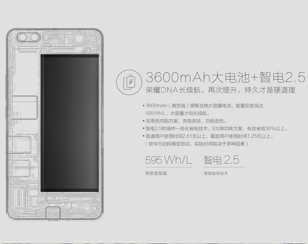 华为荣耀6Plus 双卡双待手机 白色   移动联通双4G版 标配