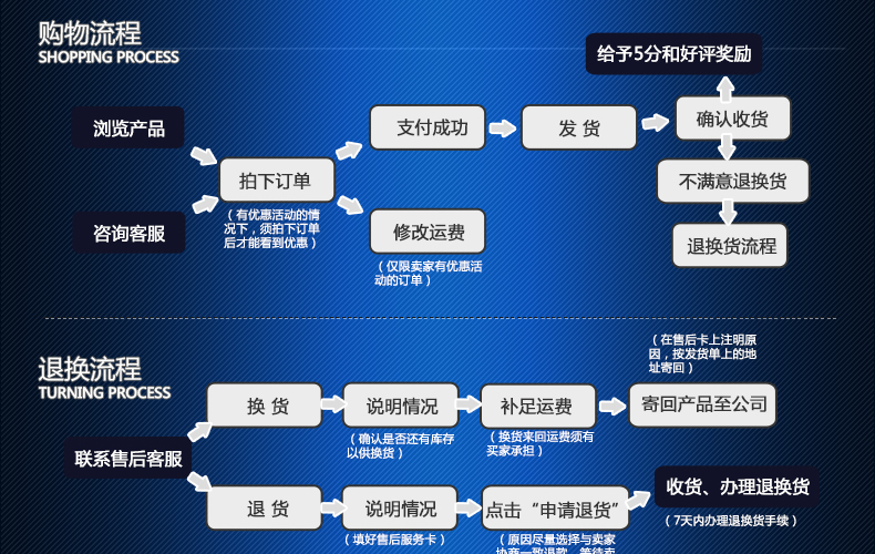 
                                                            欧文 304不锈钢三层浴室置物架 浴室挂件 卫生间置物架 浴巾架 毛巾架 毛巾杆 浴巾架3层双杆 60CM                