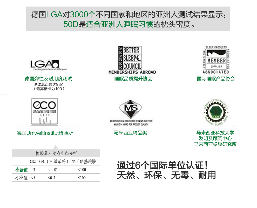 
                                        艾可麦 乳胶枕头颈椎枕护颈枕天然枕芯 白色 标准密度50D                