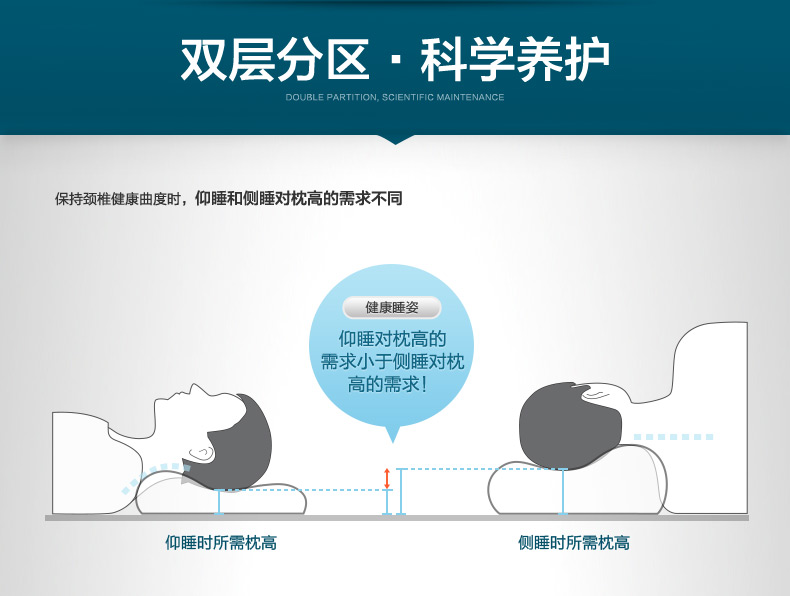 P.Health碧荷 枕头记忆枕 颈椎保健枕头 慢回弹太空记忆棉护颈枕 蝶形双核枕头 亲肤天鹅绒款9cm