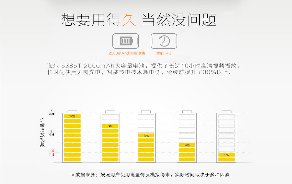 海尔 (Haier) HL-6385T 移动4G 智能手机 白色