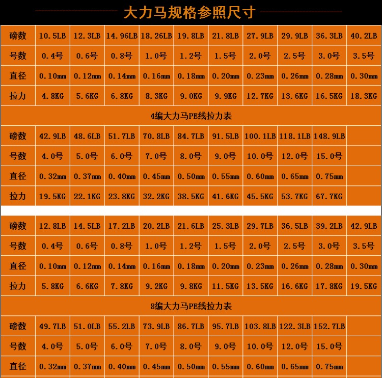 大力马鱼线8编500米 路亚鱼线 织网线大马力线 4编pe线钓鱼线 0.