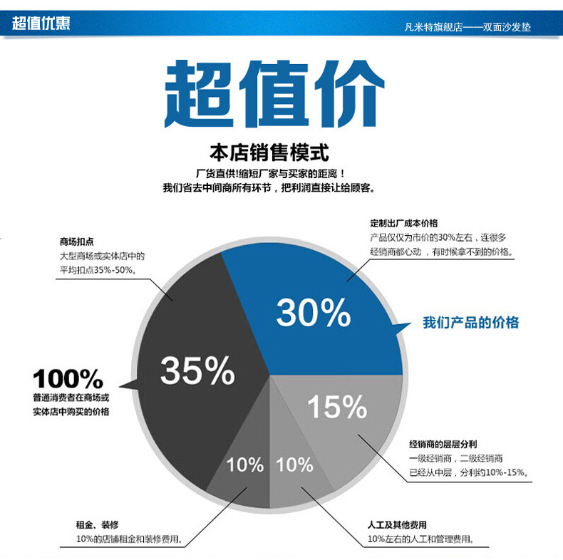 凡米特（FANMIT）纯棉布艺沙发垫套装 加厚椅垫坐垫多用沙发巾 牡丹亭 70*70cm单条装