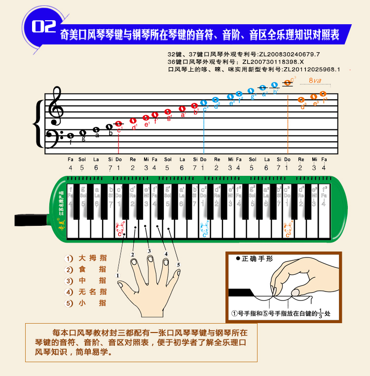 怎么买奇美37键口风琴 绿色小天才|全新奇美37键口风琴 绿色小天才