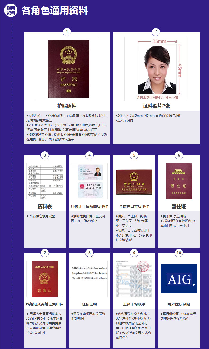 办理意大利签证,有哪些材料要求?