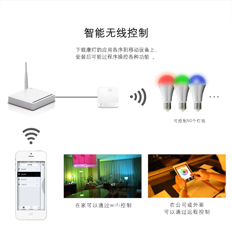 莱维LED智能灯泡led智能灯手机WIFI无线智能家居智能七彩灯 ktv灯光 摩灯RGB