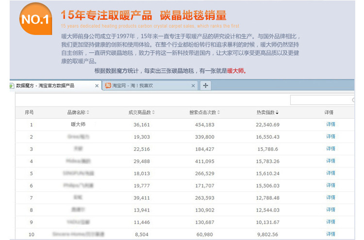 暖大师 取暖垫发热地毯 电热垫碳晶移动地暖 碳晶电热垫 100*100 米色