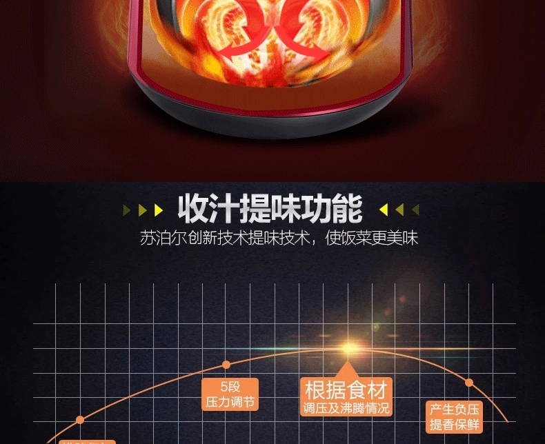 SUPOR/苏泊尔 CYSB50YC520Q-100 电压力锅双胆5L智能饭煲高压正品 红色