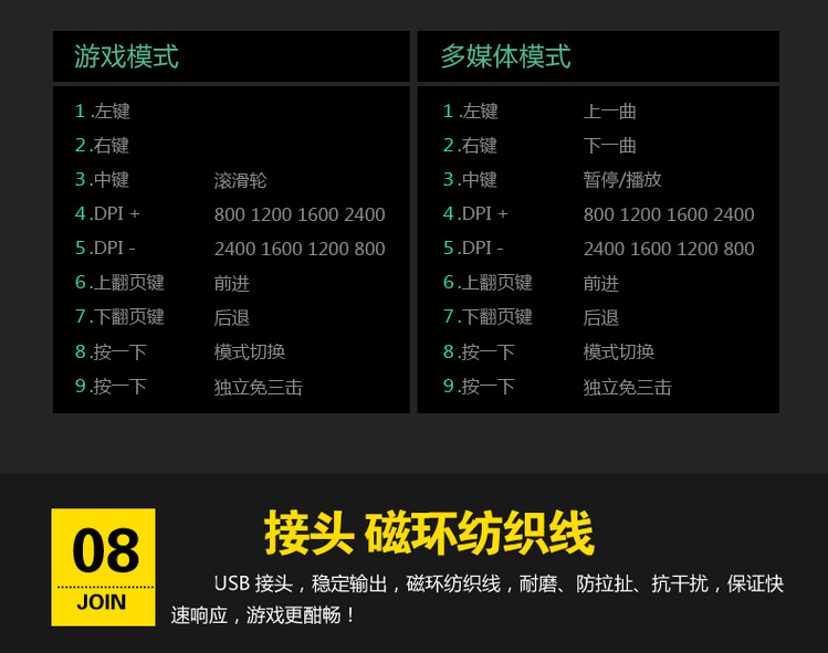 amd显卡玩lol帧数低_amd显卡玩lol_玩lol显卡帧数不稳定