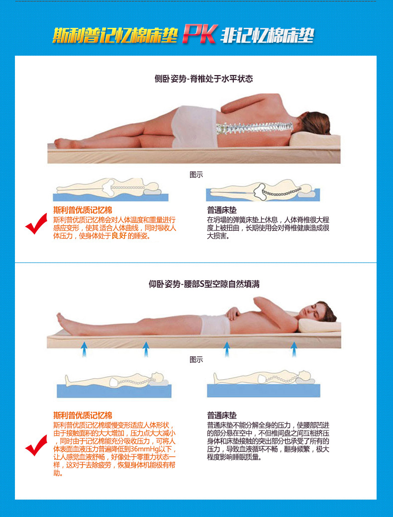Sleep Science美国斯利普记忆棉床垫 单双人床垫 学生床垫床褥子 床垫罩 床垫套 淡蓝优雅 150*200*5CM
