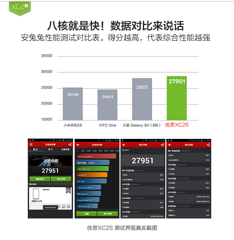 优思（Uniscope） XC2s 移动/联通3G手机 双卡双待 灰色