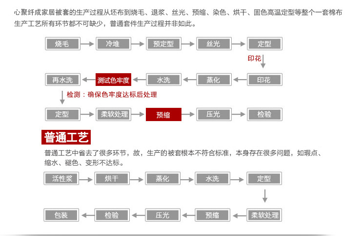 
                                        心聚纤成 被套 单人双人纯棉单件被罩 依兰 1.6米*2.1米                