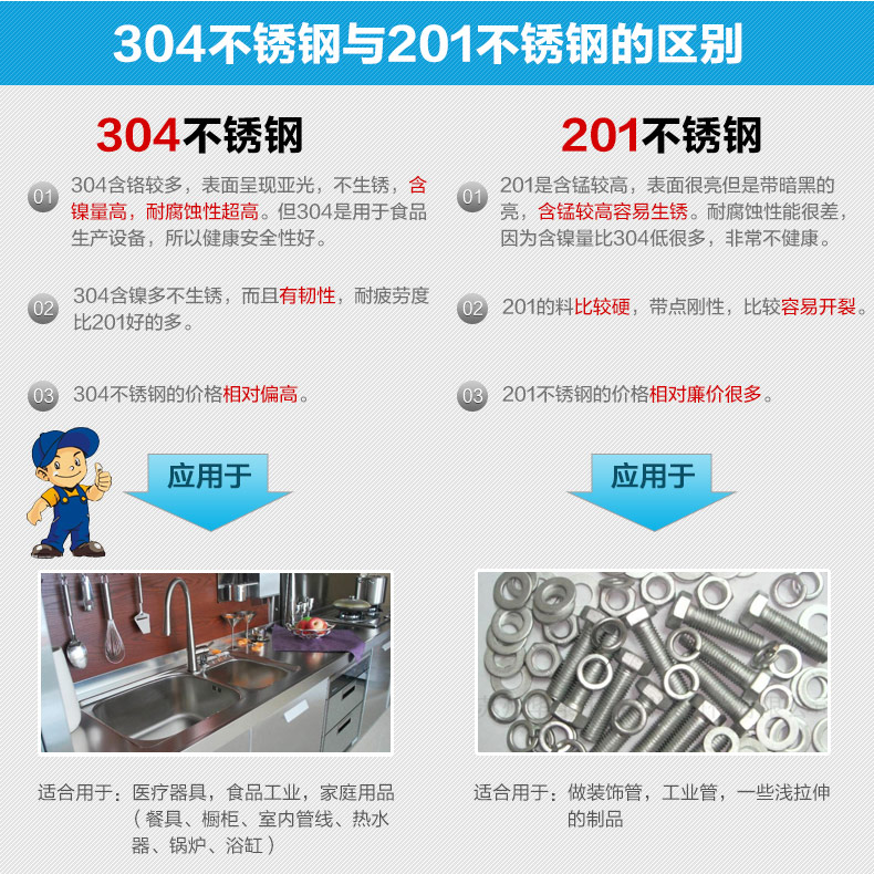 
                                        兰康保304/316/201不锈钢检测液测锰镍铬钼含量检测不锈钢测试药水不锈钢试剂 测304316锰镍钼套装送电池                