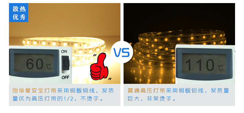 创华星LED灯带12V 超高亮5050贴片LED60珠灯条灯带客厅柜台软灯条 5050-60珠正白 1米
