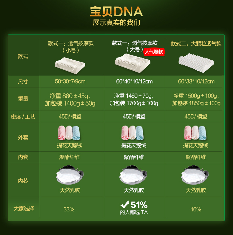 
                                        【佳奥】（JAGO）泰国天然乳胶枕颈椎橡胶记忆枕头成人进口睡眠枕芯 透气颗粒款 天空蓝                