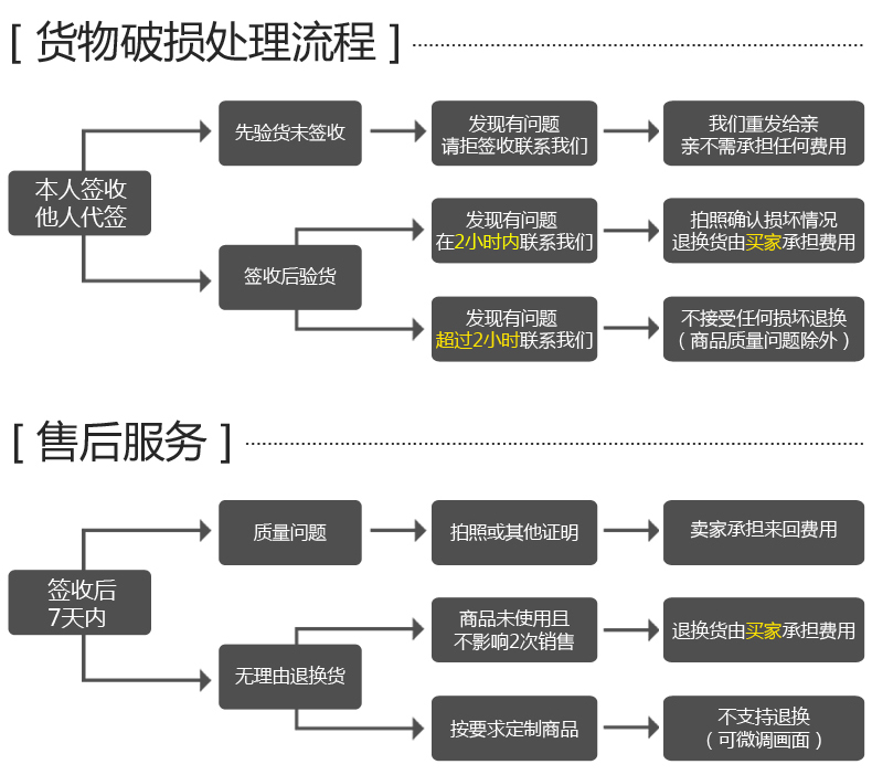 
                                        红栢合复古老爷车装饰画咖啡厅壁画餐厅挂画客厅沙发背景墙画 HC-0006G 40*28CM                