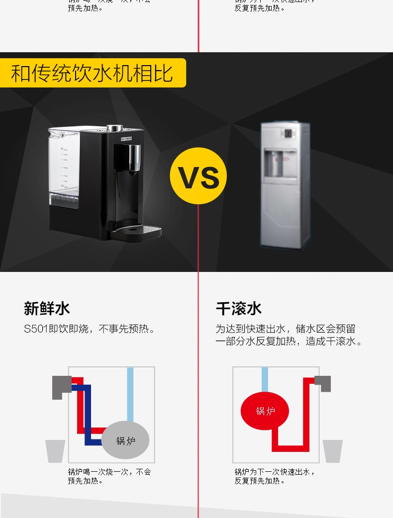 
                                        北鼎（BUYDEEM）S501即热饮水机台式 小型 白色【京东配送】                