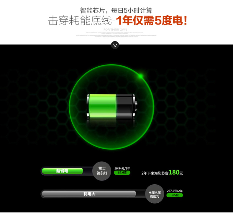 雷士照明LED镜前灯节能现代简约浴室灯具防水防雾卫生间壁灯化妆灯 全套白光纯led光源 6w长度40cm