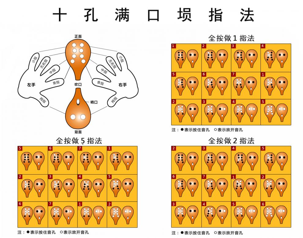 炎黄 满口埙 埙 十孔 土梁 土良 书法刻字十空满口埙