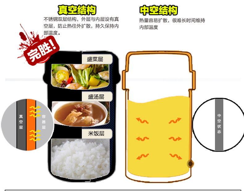
                                        苏泊尔（SUPOR）鲜味宝不锈钢真空保温提锅 1.7L大容量 便当饭盒 闷烧杯 保温桶 1.7升KF17B1杨梅红                