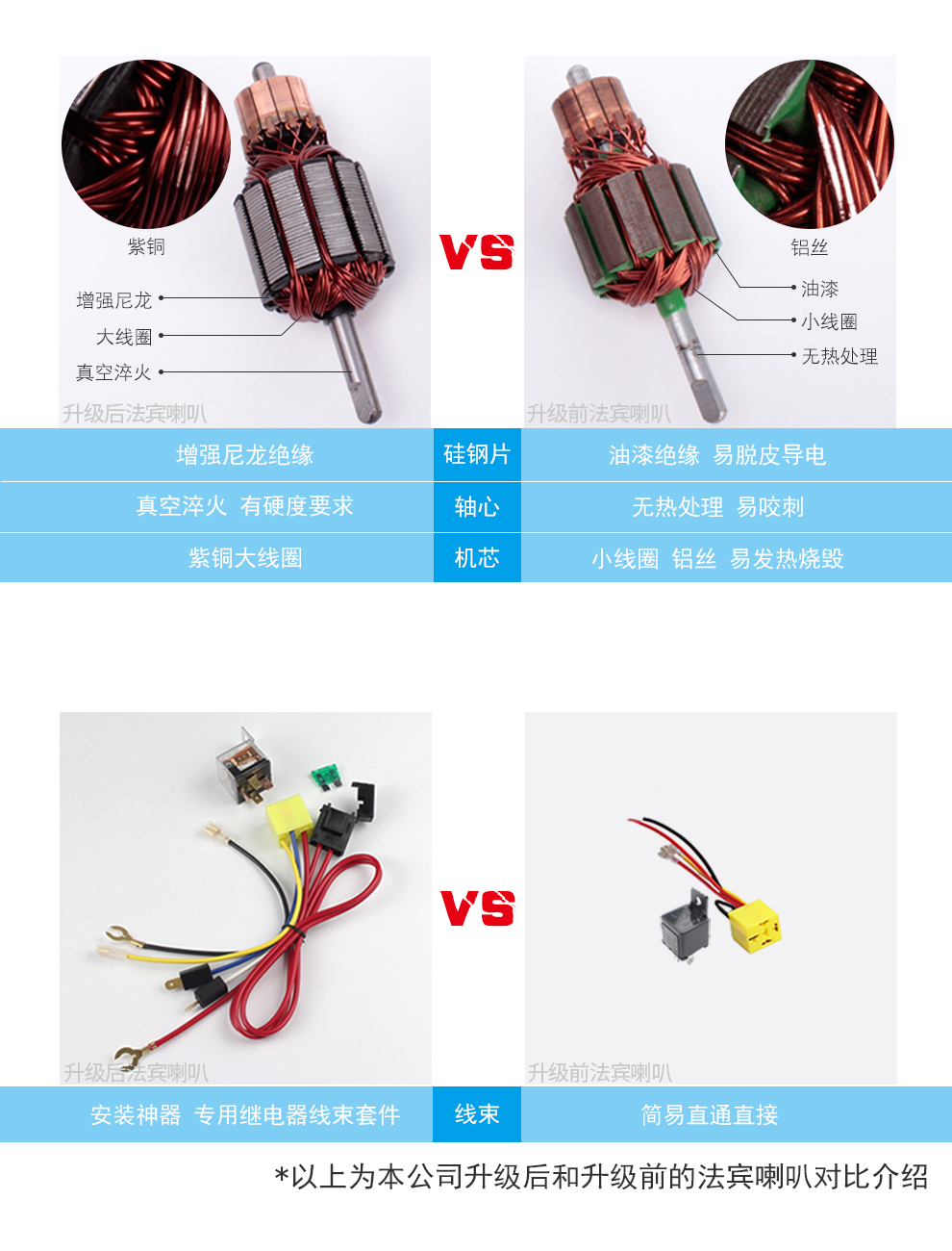 法宾汽车气喇叭双管汽笛12v/24v自带电机气泵电气喇叭