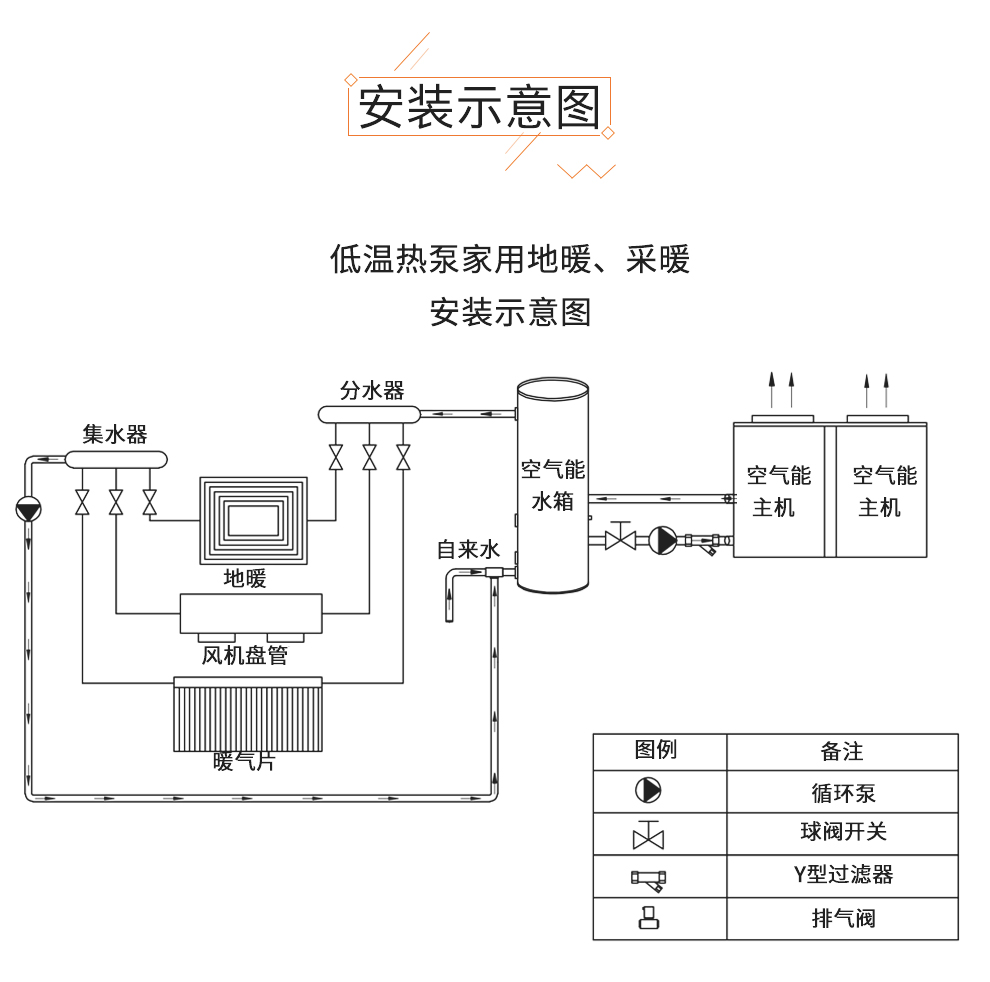 热泵制冷双模式家用北方煤改电套餐一缓冲水箱803匹侧吹全国配送上门