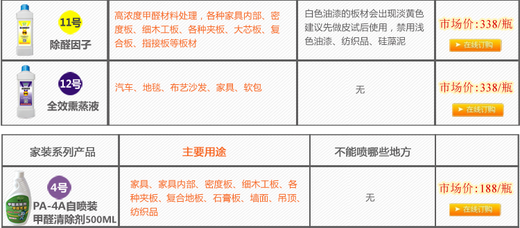 飘爱除甲醛清除剂强力型汽车除味去甲醛新房装修喷雾剂家具光触媒