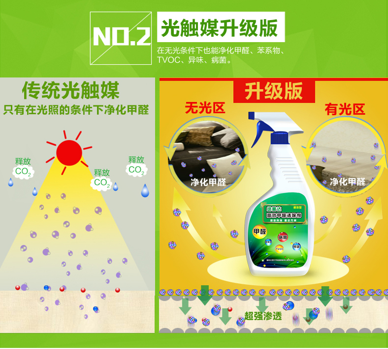 【3分钟见效】甲醛清除剂 除异味除甲醛喷剂除异味活性炭光触媒升级版家具新车除臭500ml 1瓶装