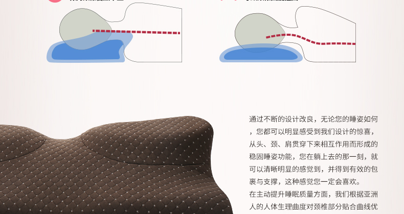 
                                        365SLEEP蝶形护颈枕 慢回弹记忆枕芯 舒适分区 保护颈椎枕头 亚麻色颈椎枕头L号                