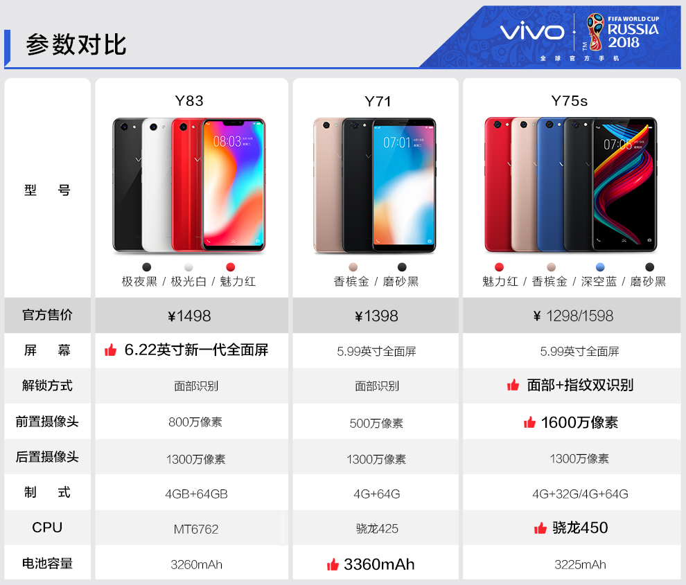 vivo y83a 全面屏手机 移动联通电信4g手机 双卡双待