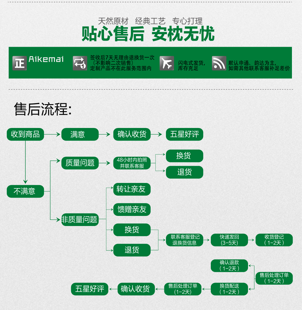 
                                        艾可麦 乳胶枕头颈椎枕护颈枕天然枕芯 白色 标准密度50D                