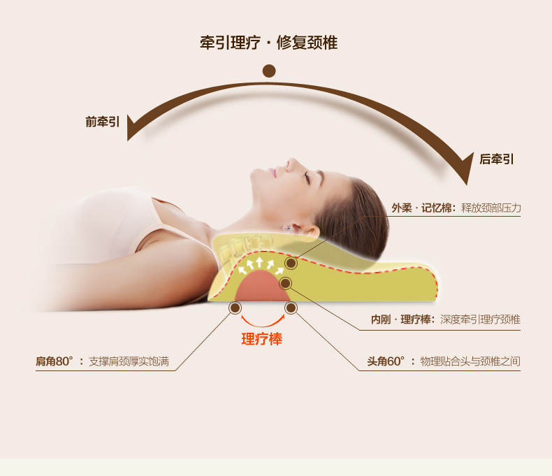 睡眠易 记忆枕  颈椎枕头 修护颈椎专用枕头 尊贵理疗版