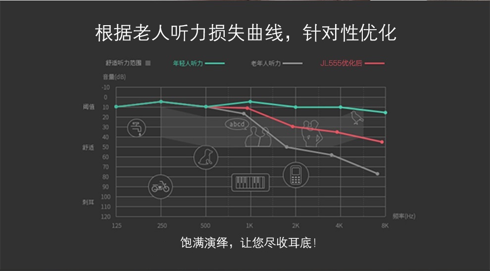 大显（DaXian）JL555 电信2G老人手机 黑色 电信老年版