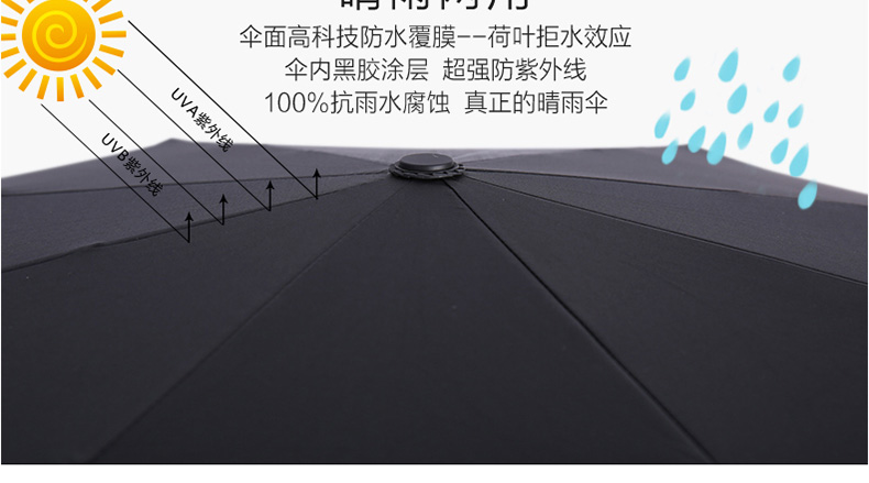零时差创意防爆冲511雨伞全自动伞男士商务伞超大双人雨伞折叠太阳伞晴雨两用黑胶防晒防紫外线 全自动-大号黑色